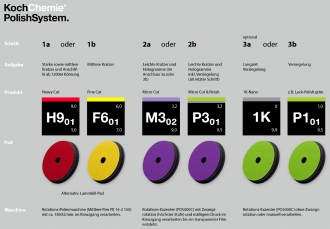 Koch Chemie Polierschwamm Polish&SealingPad Ø126x23mm